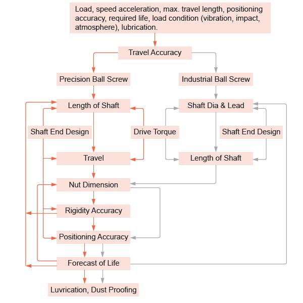 Ball Screw Selection Precedure.jpg
