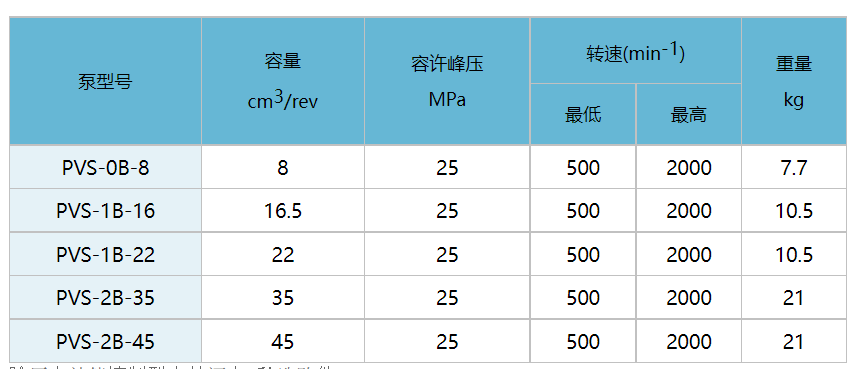 PVS pump.png