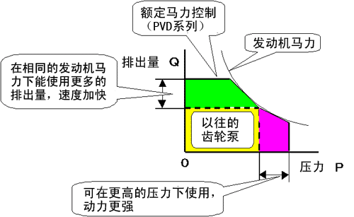 pvd Pump4.gif