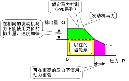 PVK Series Flow Variable Sensing Valve2.gif