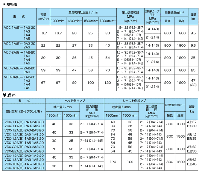 Nachi brand <a href=https://www.tianjinleda.com/Yuken-brand-vane-pump_1.html target='_blank'>vane pump</a> VDC series-2.jpg