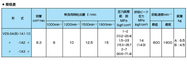 Nachi brand <a href=https://www.tianjinleda.com/Yuken-brand-vane-pump_1.html target='_blank'>vane pump</a> VDS series1.gif