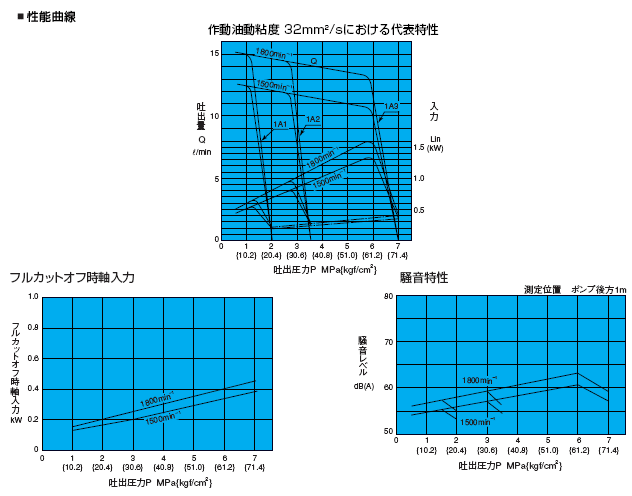Nachi brand <a href=https://www.tianjinleda.com/Yuken-brand-vane-pump_1.html target='_blank'>vane pump</a> VDS series3.gif
