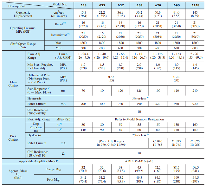 A56-L-R-01-H-S-K-32  A56-F-R-01-B-S-K-32 variable piston pump.png