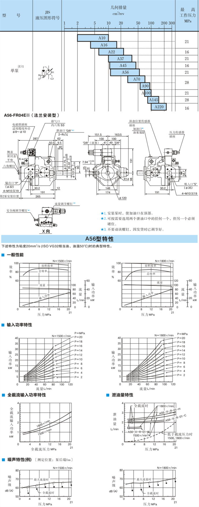 A56-F-R Yuken plunger pump2.png
