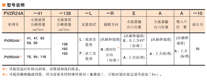 PV2R4A34A YUKEN duplex pump YUKEN <a href=https://www.tianjinleda.com/Yuken-brand-vane-pump_1.html target='_blank'>vane pump</a>1.png