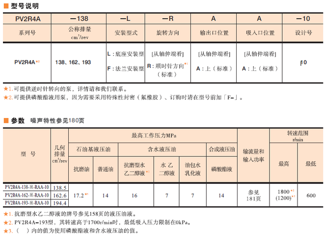 PV2R4A YUKEN <a href=https://www.tianjinleda.com/Yuken-brand-vane-pump_1.html target='_blank'>vane pump</a>2.png