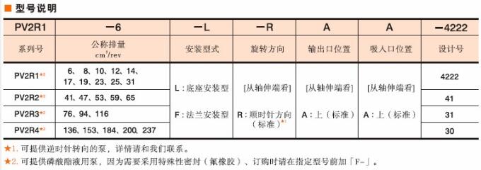 PV2R series <a href=https://www.tianjinleda.com/Yuken-brand-vane-pump_1.html target='_blank'>vane pump</a> PV2R1, PV2R2, PV2R3, PV2R4-2.jpg