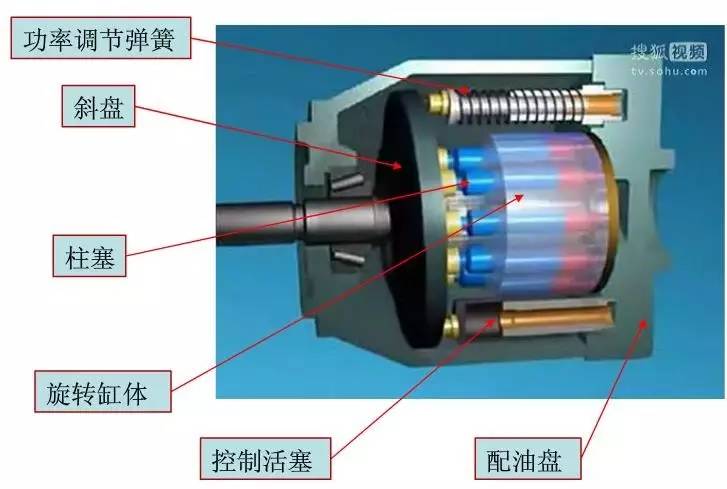Structure and composition of plunger pump5.jpg